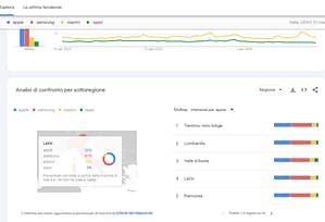 Confronto Apple samsung xiaomi oppo